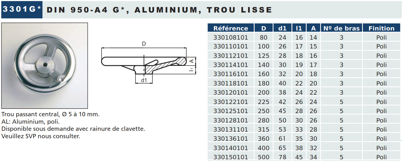 Volant de serrage aluminium