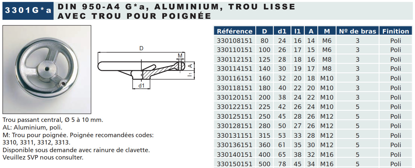 Volant de serrage aluminium