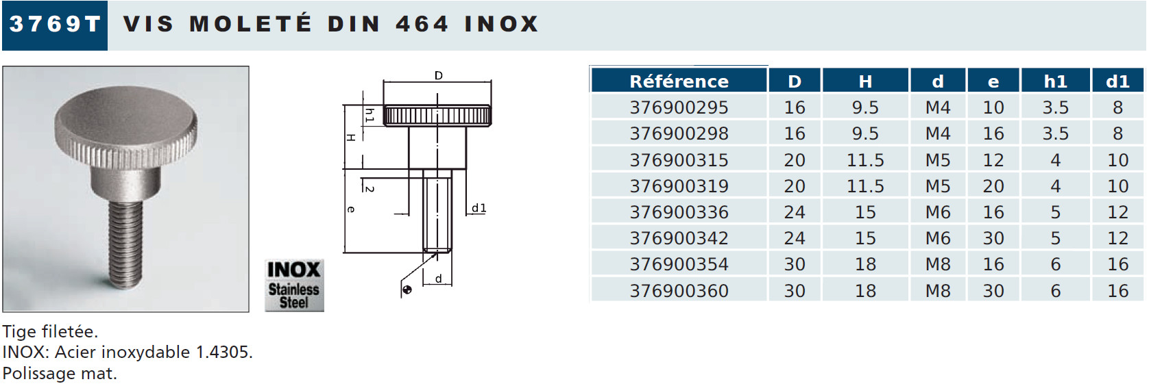 Ecrou moleté version haute DIN 466 en acier ou inox