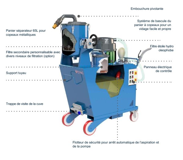 OILVAC 450 Description
