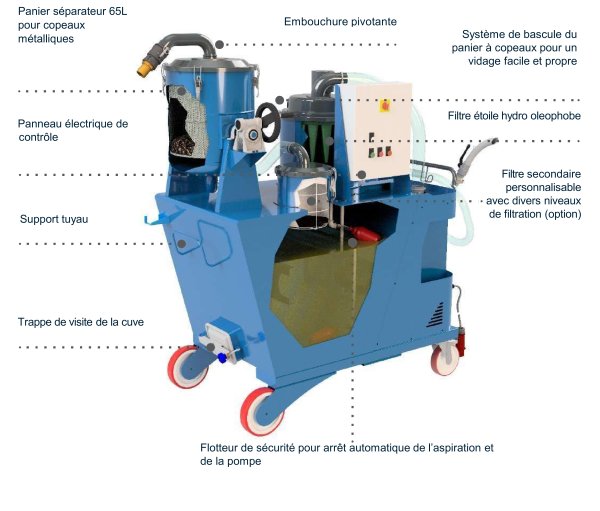 Photo description OILVAC 600HV